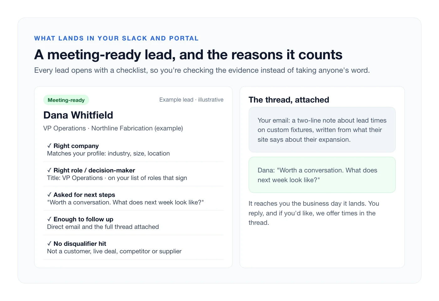 An example meeting-ready lead card: a VP of Operations who asked for next steps, with a checklist of why they qualified and the email thread attached.